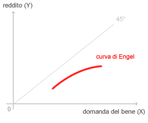 immagine del test