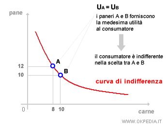 CURVA DI UTILITA