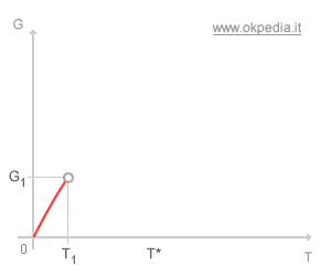 immagine del test