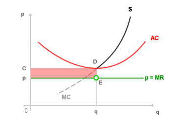 PERDITA IMPRESA CONCORRENZIALE