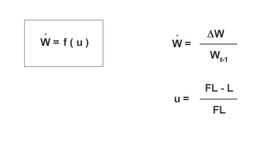 CURVA DI PHILLIPS ( FORMULA )