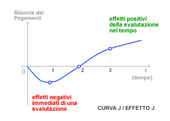 CURVA J