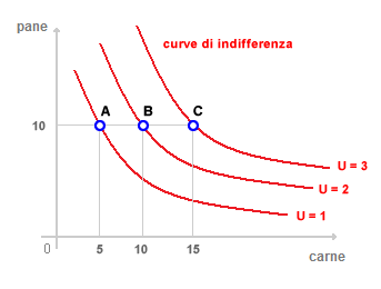 CURVE DI INDIFFERENZA