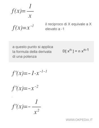 la derivata del reciproco