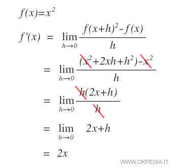 la derivata di una potenza