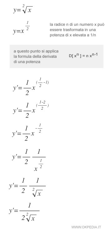 la derivata della radice della variabile X