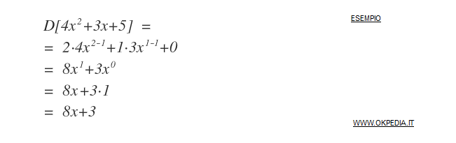 esempio di derivata di una funzione polinomio