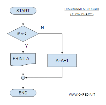 Software Di Diagramma A Blocchi Dellalgoritmo Di Aes