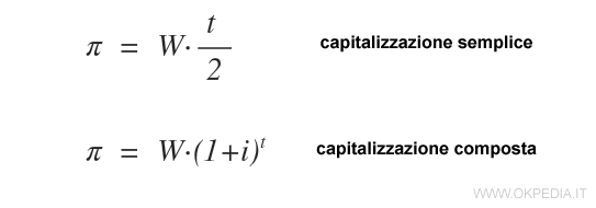 la differenza tra capitalizzazione semplice e composta