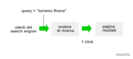 esempio di navigazione in un motore di ricerca