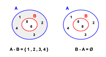 DIFFERENZA SOTTOINSIEMI