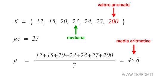 la differenza tra media aritmetica e mediana
