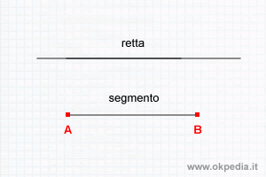 la differenza tra retta e segmento