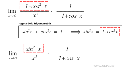 il terzo passaggio algebrico