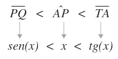 la diseguaglianza seno e tangente