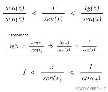le trasformazioni trigonometriche della diseguaglianza