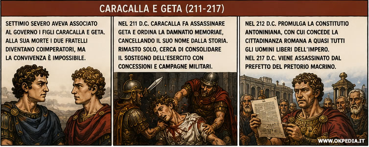 Caracalla e Geta