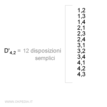 le disposizioni semplici