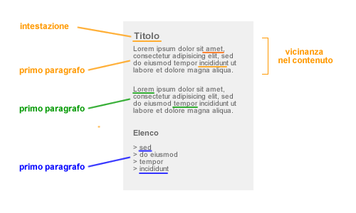 la distanza semantica e la vicinanza fisica delle parole e delle frasi nel documento