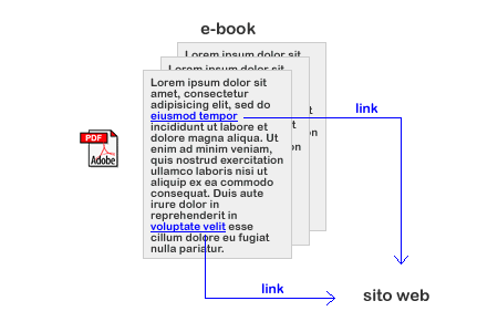 i link negli ebook migliorano la fidelizzazione online degli utenti a un sito web