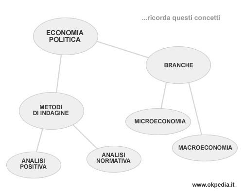 infografica sull'economia politica