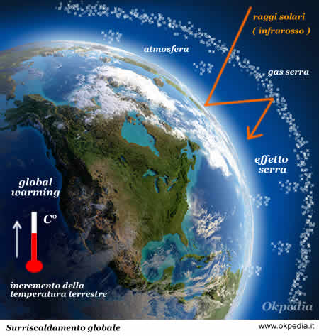 l'effetto serra e il surriscaldamento globale ( global warming )