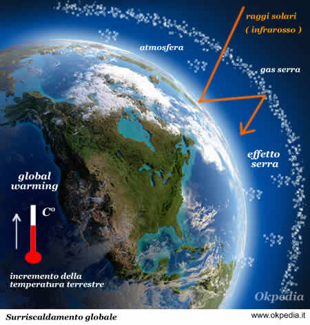 effetto serra