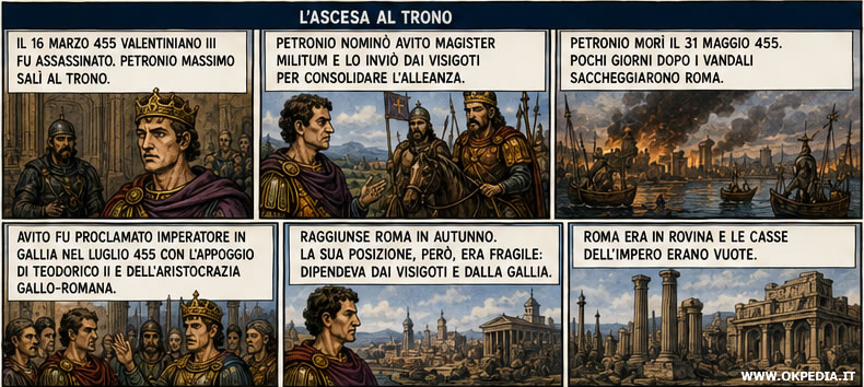 l'ascesa al trono