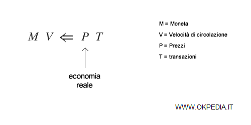 la visione antibullionista della moneta