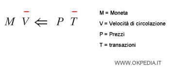 l'equazione degli scambi in una fase di crisi economica