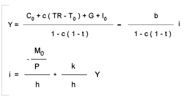 Risultati immagini per formula moltiplicatore keynesiano