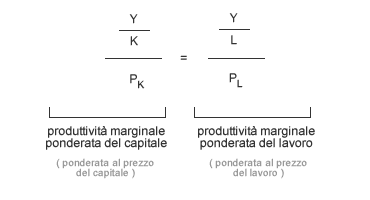 EGUAGLIANZA PRODUTTIVITA MARGINALE DEI FATTORI