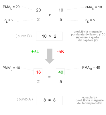 DIMOSTRAZIONE MATEMATICA