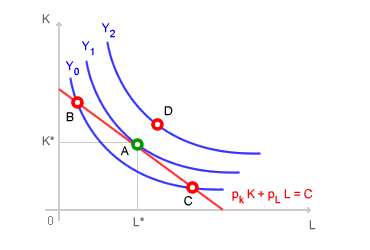 equilibrio del produttore