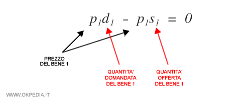 l'equilibrio di mercato 