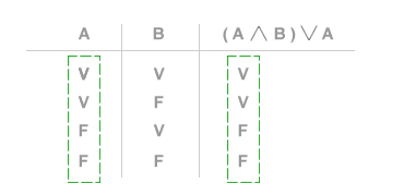 EQUIVALENZA ESPRESSIONI LOGICHE