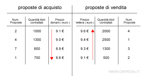 un esempio di book finanziario