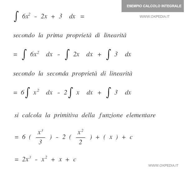 esempio di calcolo di un integrale indefinito 6x^2 -2x + 3   