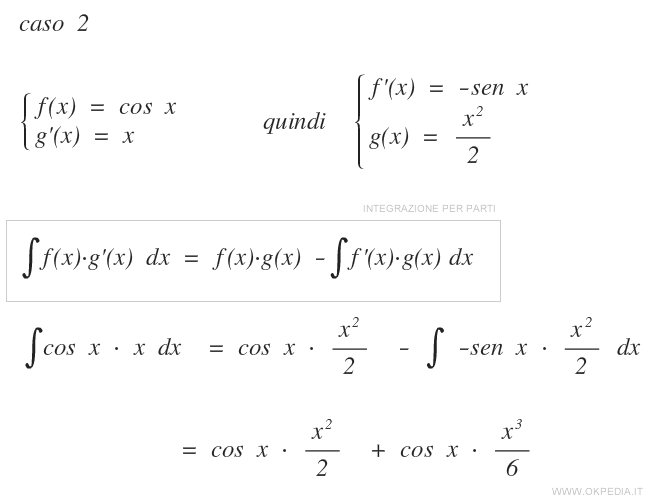 la via alternativa per calcolare l'integrale per parti