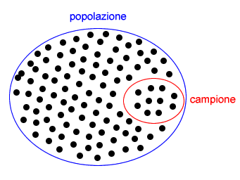 un esempio di campione