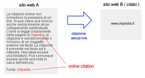 citazione online