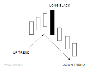 un esempio di long black body in un caso di reversal trend