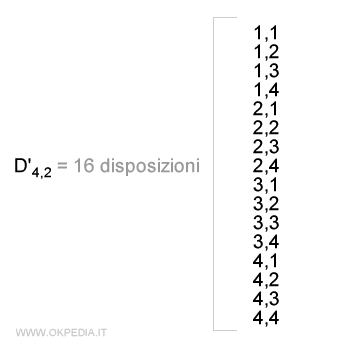 le 16 disposizioni dell'insieme A