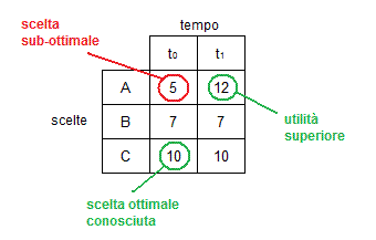 ESEMPIO GENERATORE DI PROBLEMI