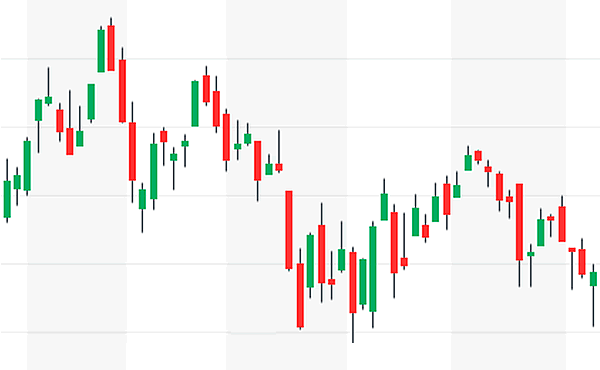 un esempio di grafico a candele 