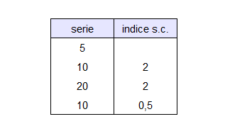 immagine del test