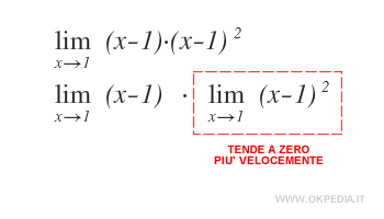 un esempio di infinitesimi simultanei