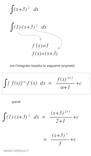 un esempio di funzione primitiva composta