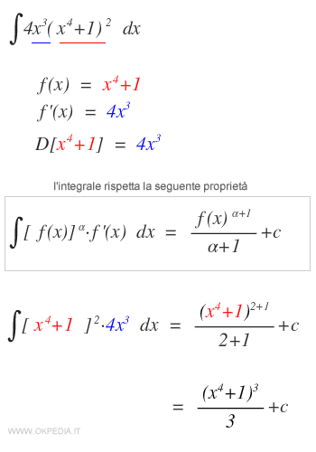 esempio di integrazione con una funzione primitiva composta