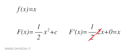 un esempio di integrazione